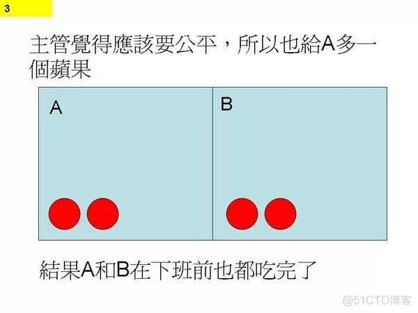 程序员无休止加班的真正原因_语法糖_03