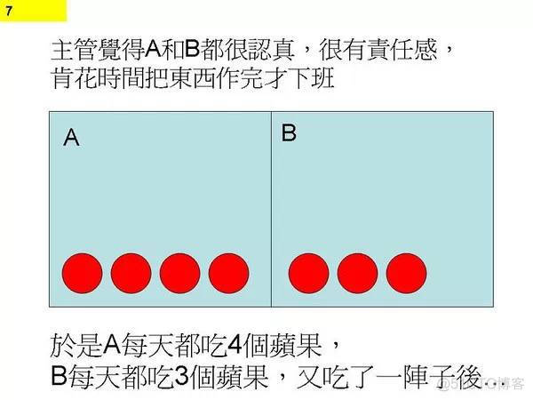 程序员无休止加班的真正原因_公众号_07