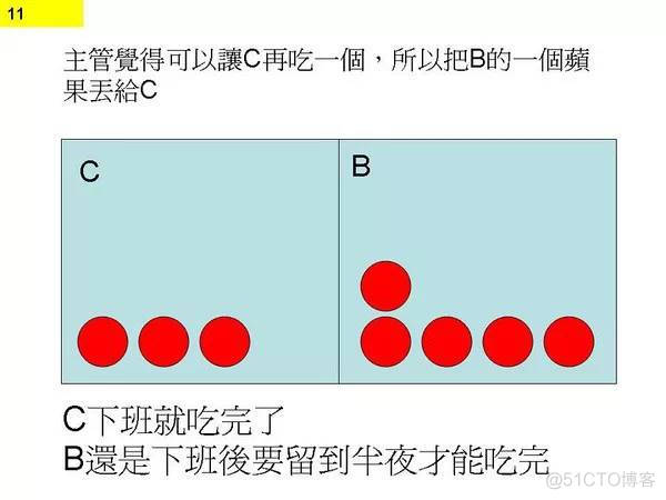 程序员无休止加班的真正原因_语法糖_11