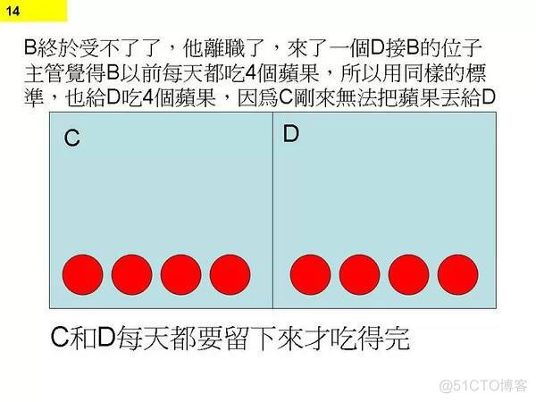 程序员无休止加班的真正原因_java_14