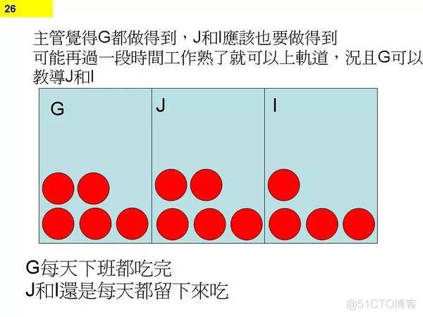 程序员无休止加班的真正原因_语法糖_26