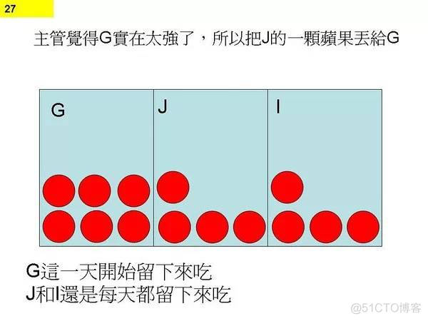 程序员无休止加班的真正原因_语法糖_27