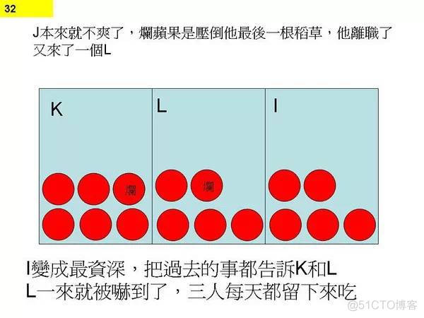 程序员无休止加班的真正原因_java_32