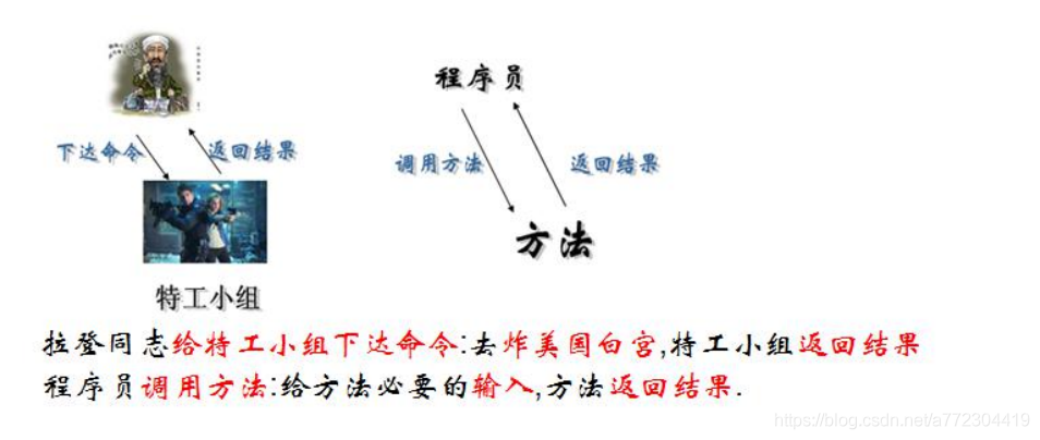 golang函数调用机制：多返回值，_返回值忽略_其他