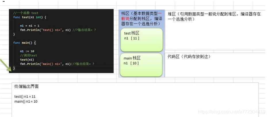 golang函数调用机制：多返回值，_返回值忽略_返回结果_02