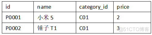 31 MAPREDUCE的reduce端join算法实现_C_02