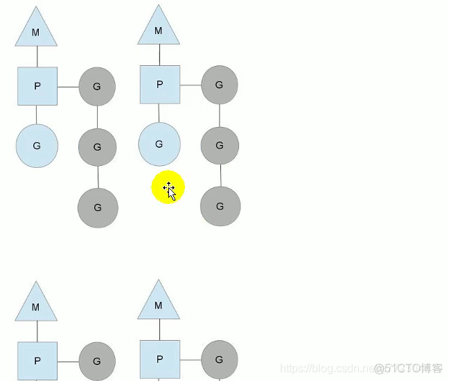 Golang 协程goroutine的调度模型-MPG模式_其他_06