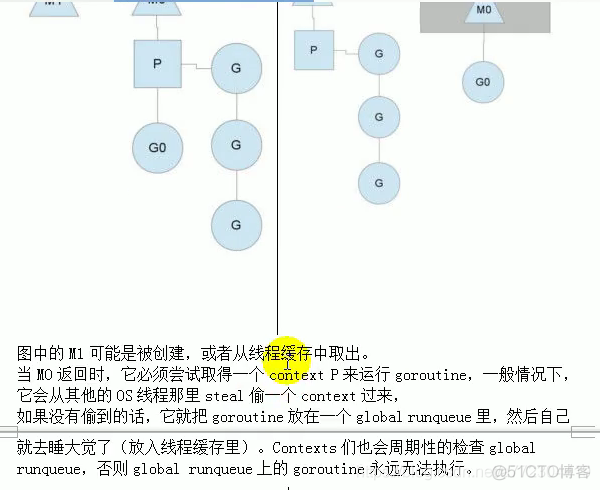 Golang 协程goroutine的调度模型-MPG模式_其他_09