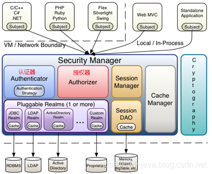 快速学习Shiro-Shiro安全框架_SpringSecurity_02