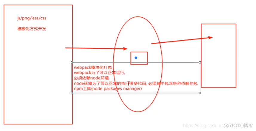 webpack的安装及使用webpack打包js、css文件_css_05