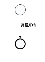 34activiti - 开始活动节点_流程图