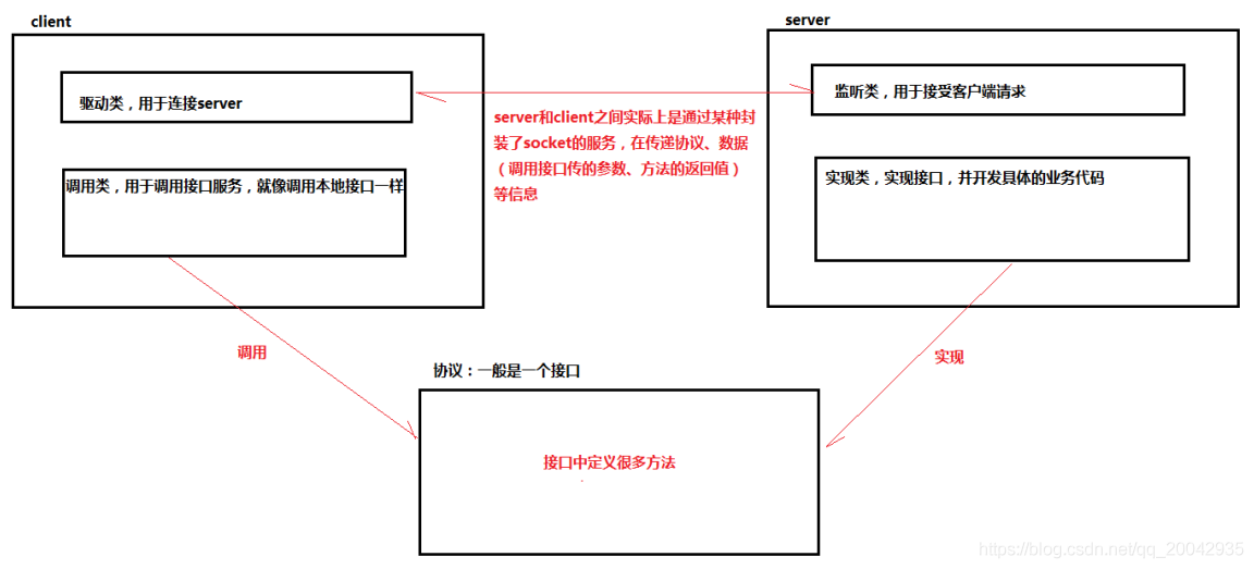 06RPC - netty实现RPC以及Zookeeper_负载均衡