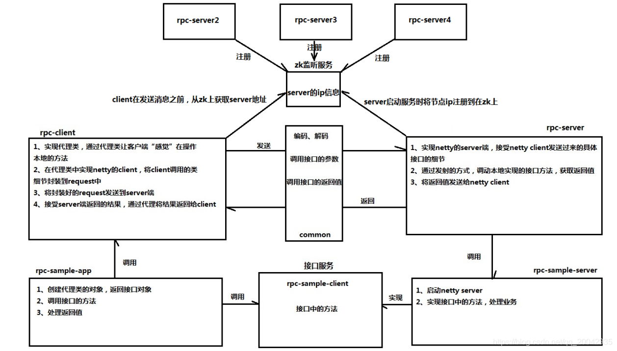 06RPC - netty实现RPC以及Zookeeper_负载均衡_03