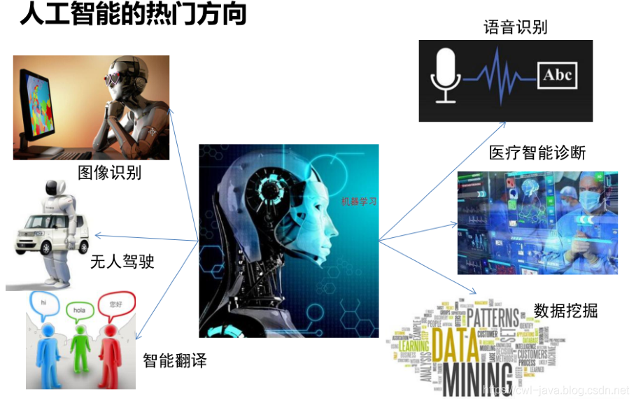 人工智能-淺談人工智能_相似度_02