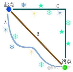 为什么大公司要设置这么高的门槛？_java_10