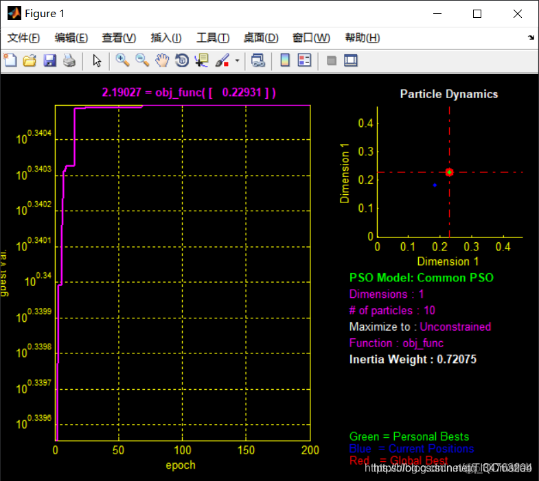 【图像增强】基于matlab PSO寻优ACE算法图像增强【含Matlab源码 088期】_matlab图像处理_02