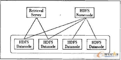 云计算学习笔记005---Hadoop HDFS和MapReduce 架构浅析_hadoop_03