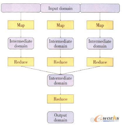 云计算学习笔记005---Hadoop HDFS和MapReduce 架构浅析_mapreduce_04