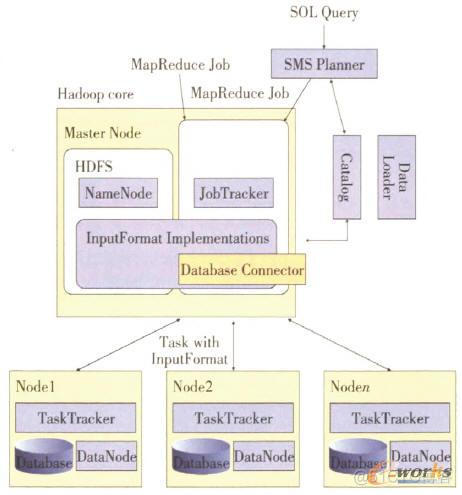 云计算学习笔记005---Hadoop HDFS和MapReduce 架构浅析_hdfs_05