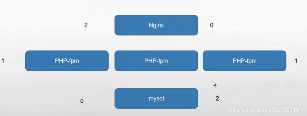 K8S控制器类型：RC/RS、Deployment、DaemonSet、Job和CronJob、StatefulSet、HPA_声明式编程_10