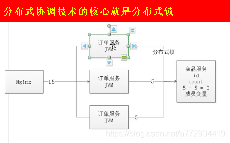 zookeeper 分布式协调服务_知识_02