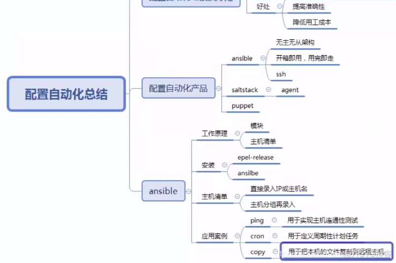 Ansible 入门案例_知识_19