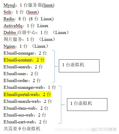 96分布式电商项目 - 项目部署_maven_04