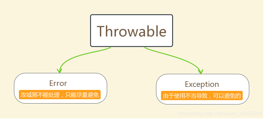 JDK1.9-异常_异常