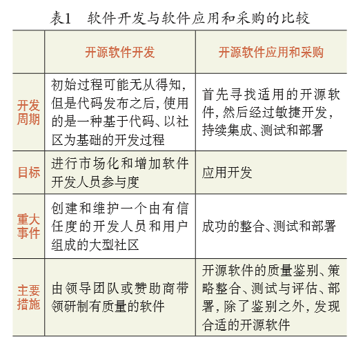 开源软件和开源社区的反思_软件_02