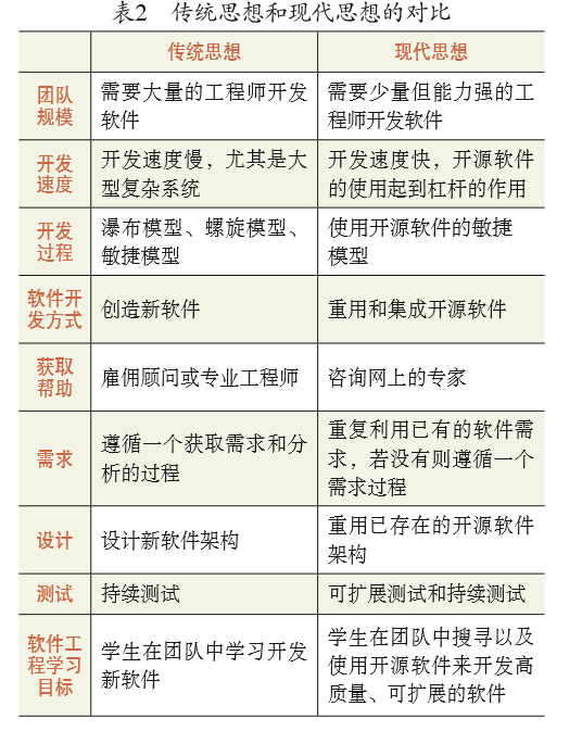 开源软件和开源社区的反思_软件_03