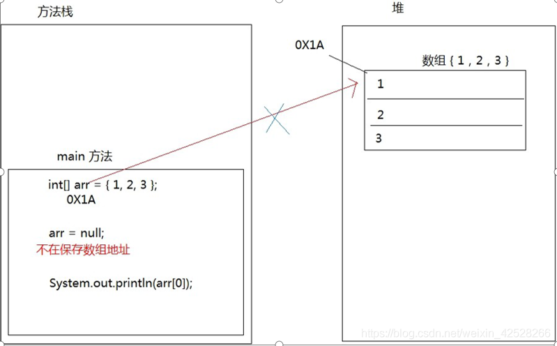 JDK1.9-数组的常见操作_数组_05