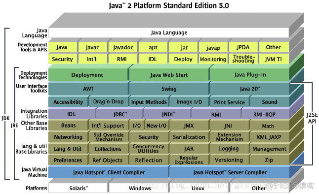 JDK,JRE,JVM区别与联系_源文件