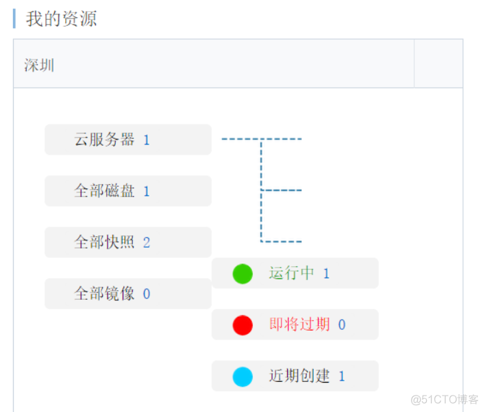 搭建阿里云 centos mysql tomcat jdk_安装mysql_04