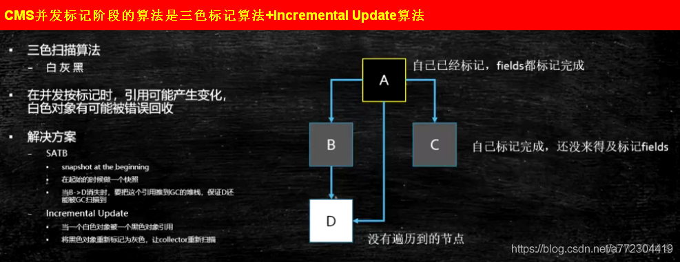 JVM调优：CMS使用的算法_其他