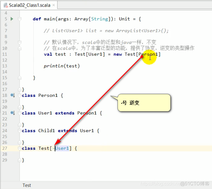 Scala泛型：协变和逆变_知识_04