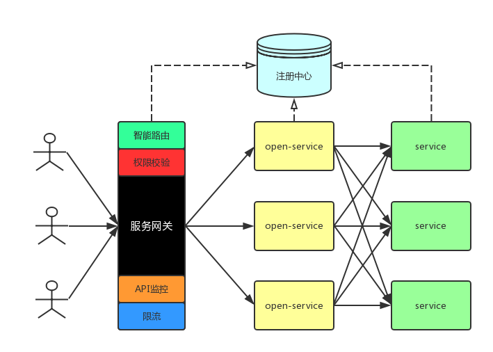 17SpringCloud - 服务网关 zuul简介_C