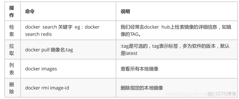 03Docker常用命令&操作_docker