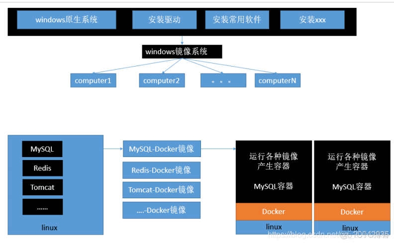 01Docker简介_客户端_02