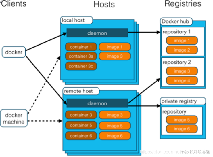 01Docker简介_软件打包_03