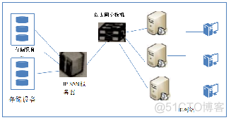 软考分类精讲-计算机网络_计算机网络_09