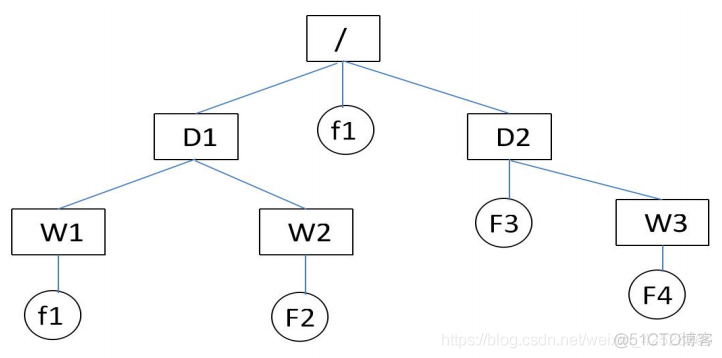 软考分类精讲-操作系统_软考分类精讲_14