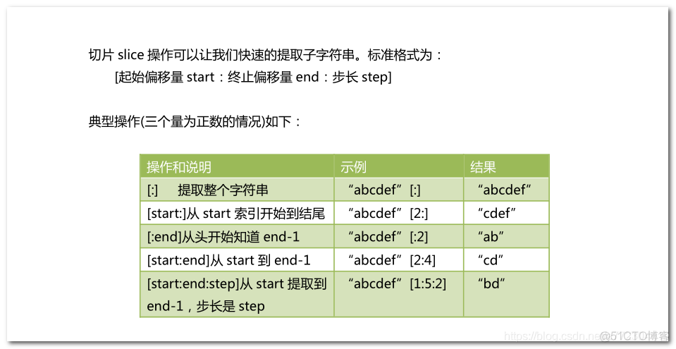 Python3 字符串切片 slice 操作_其他