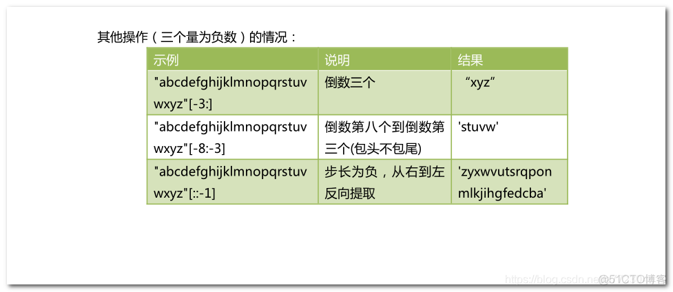 Python3 字符串切片 slice 操作_其他_02