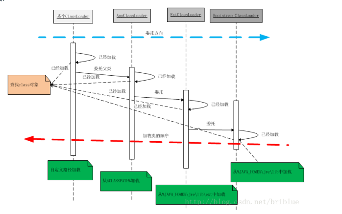 3分钟速读原著《深入理解Java虚拟机》(一)_深入理解Java虚拟机_02