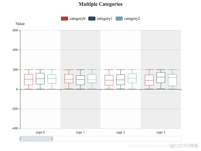 114Echarts - 盒须图（Multiple Categories）_ide