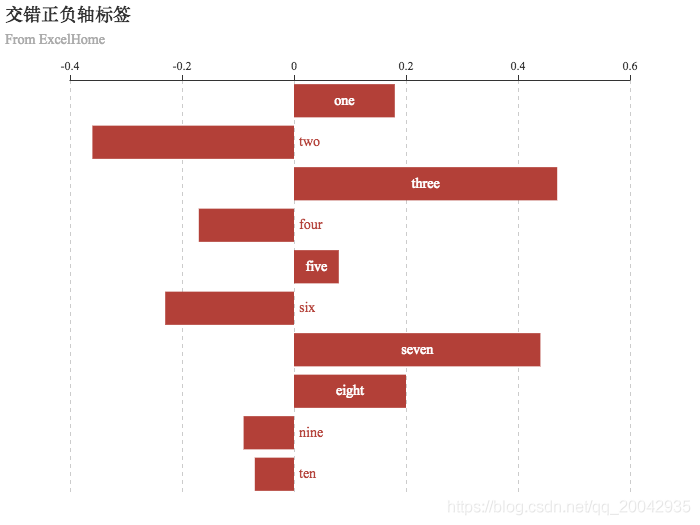 35echarts 