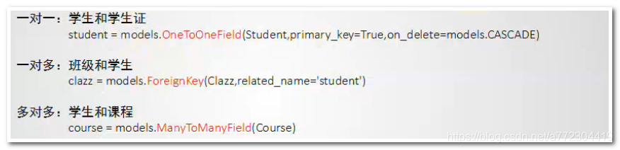 Python Django 多表设计OneToOneField/ManyToManyField/ForeignKey_文章