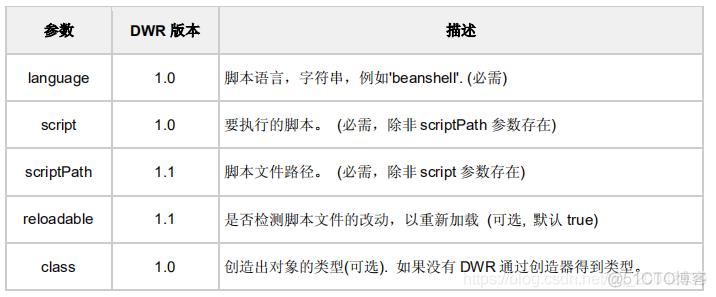 11dwr - dwr.xml配置（allow标签-Creator属性）_xml_02