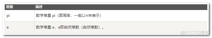 python3 数学常量_其他
