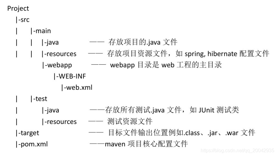 03Maven - Maven项目工程目录_maven